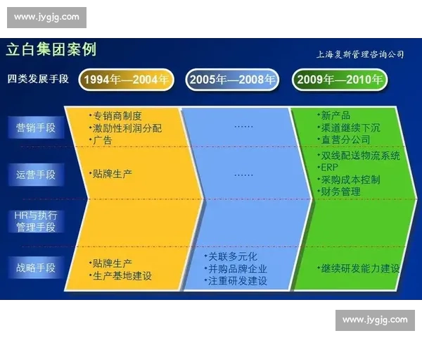 企业管理咨询新趋势：提升战略规划与创新驱动企业可持续发展的路径分析